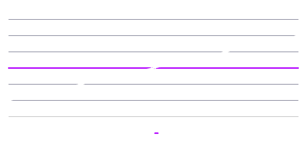 Money of a call option
