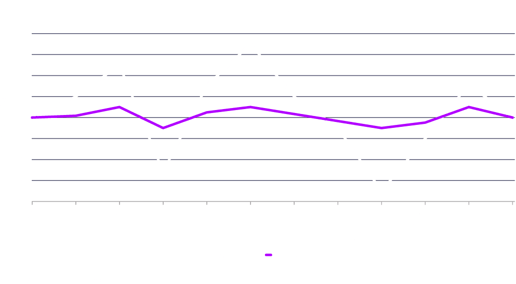 Volatility describes the journey