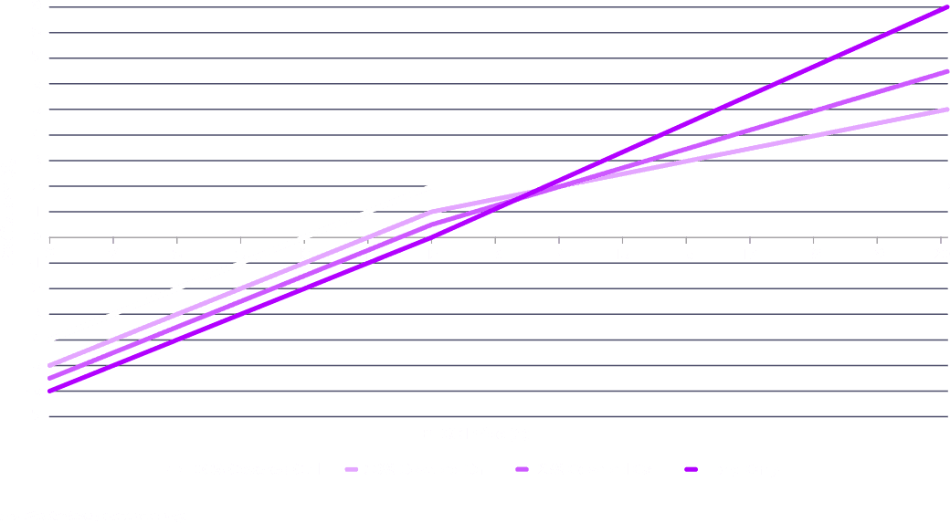 BTCC price with covered call
