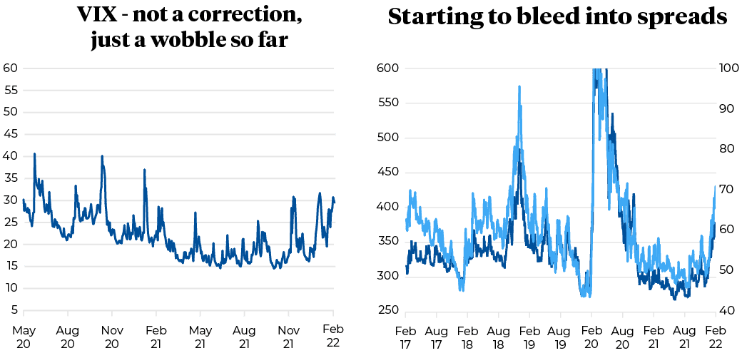 VIX - not a correction, just a wobble so far and starting to bleed into spreads