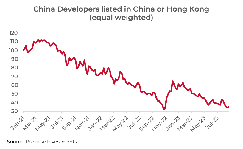 China developers listed in China or Hong Kong