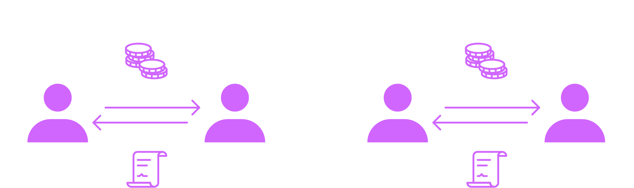 How call and put options work