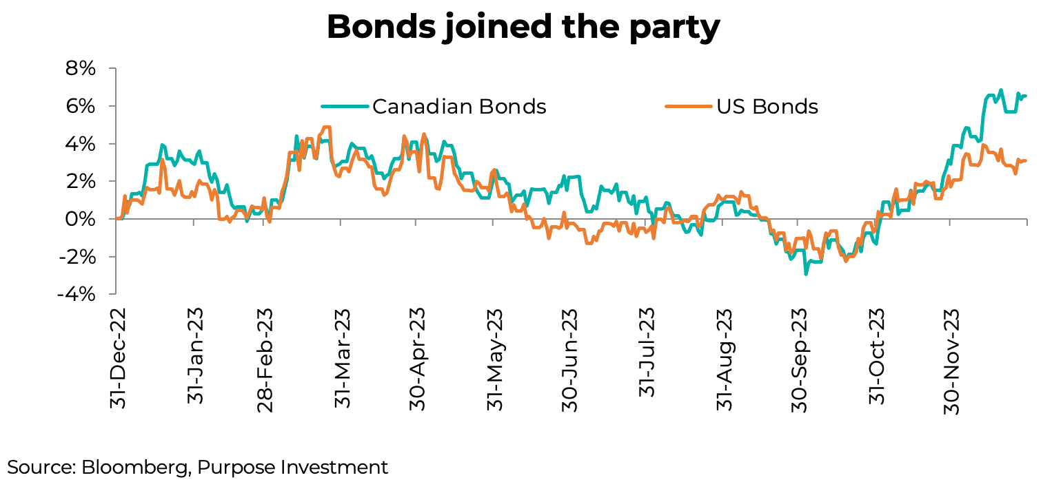 Bonds joined the party