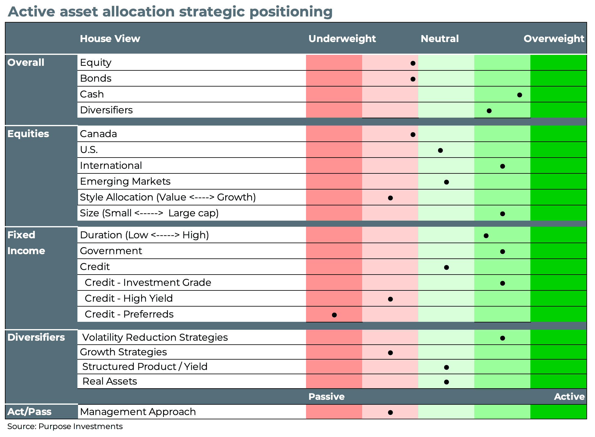 Active asset allocation strategic positioning